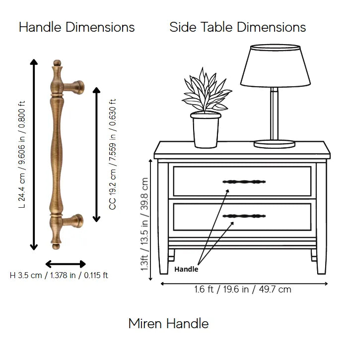 Miren Handle