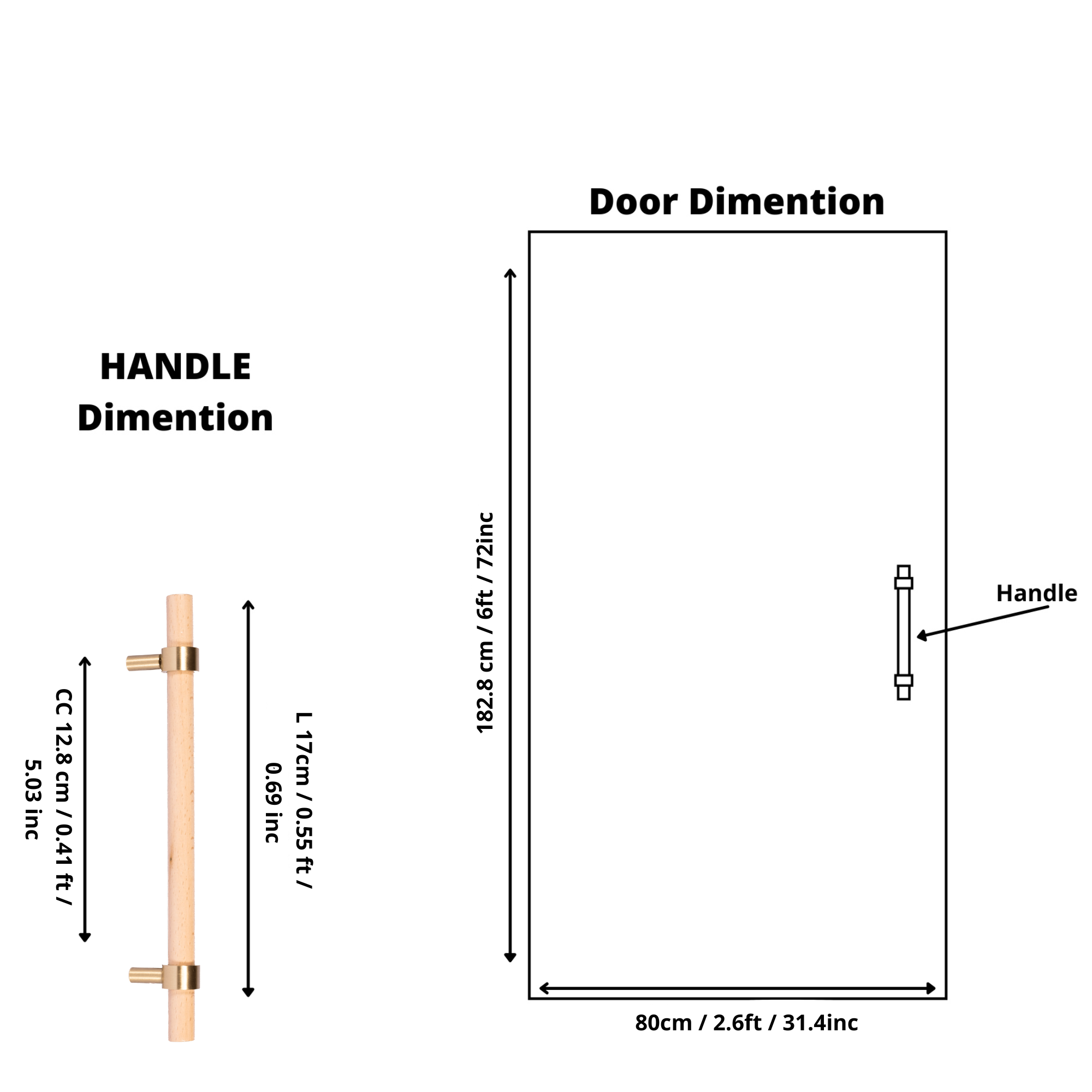 Aranya Handle