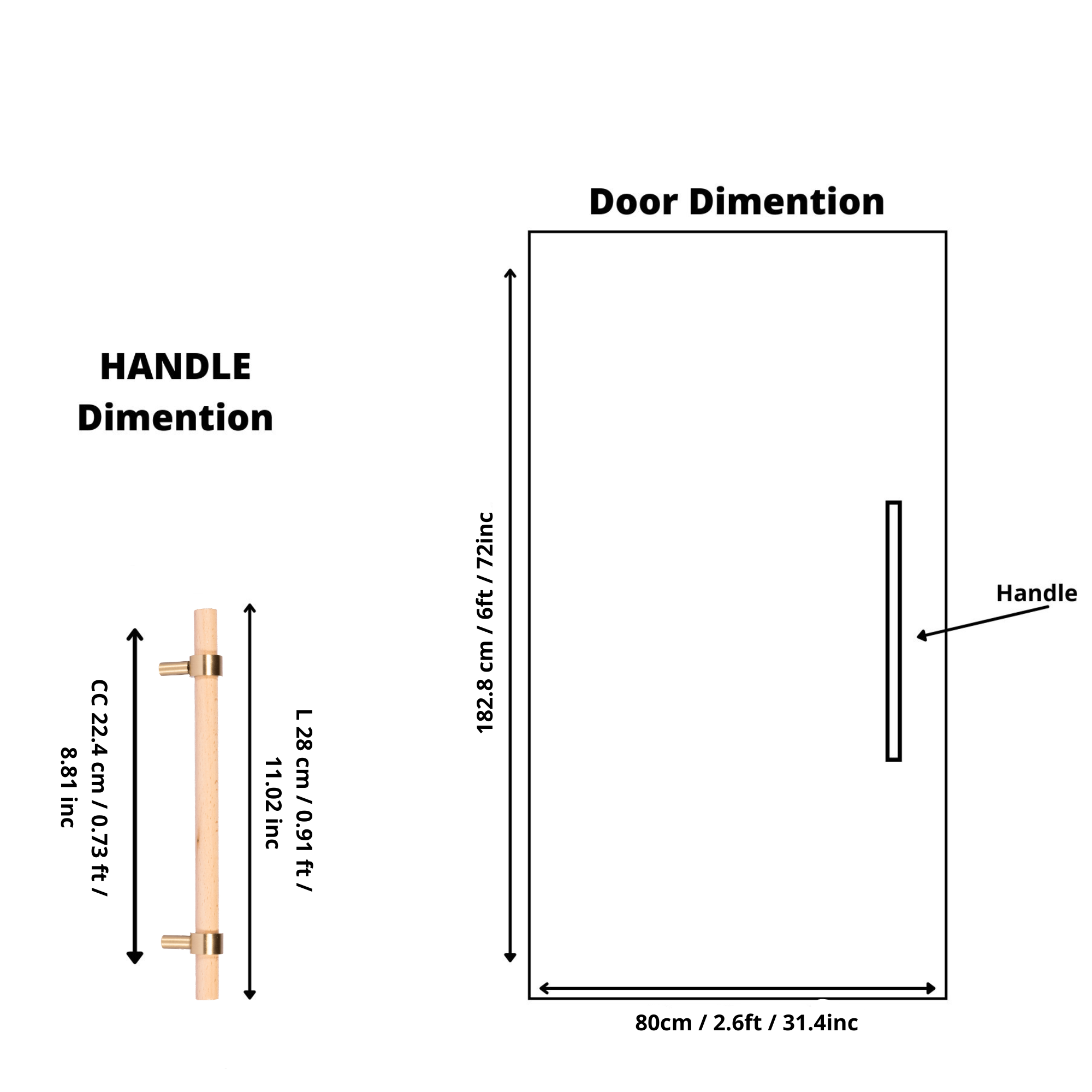 Aranya Handle